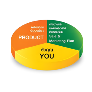 Marketing Plan