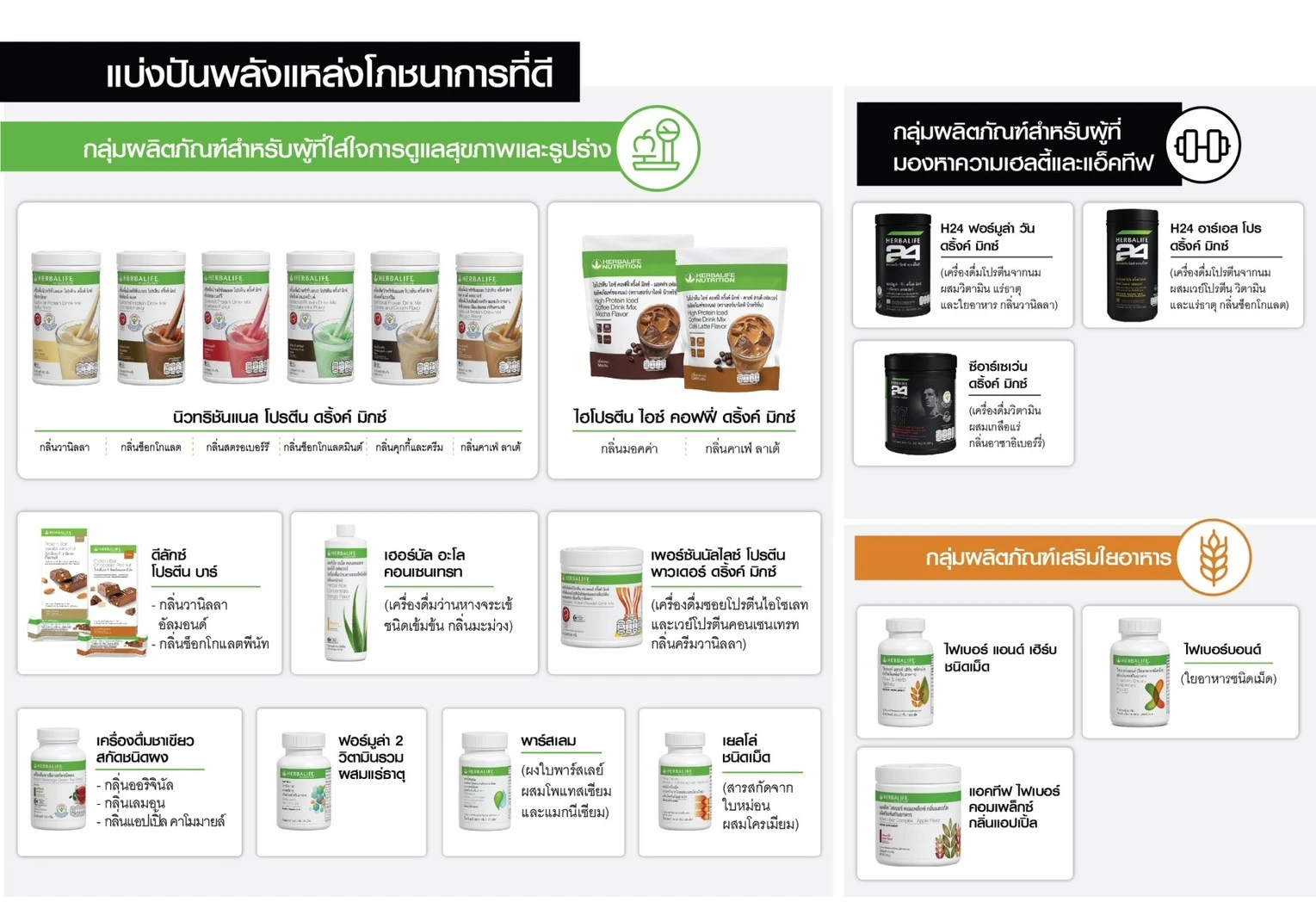 กล่มผลิตภัณฑ์ Herbalife