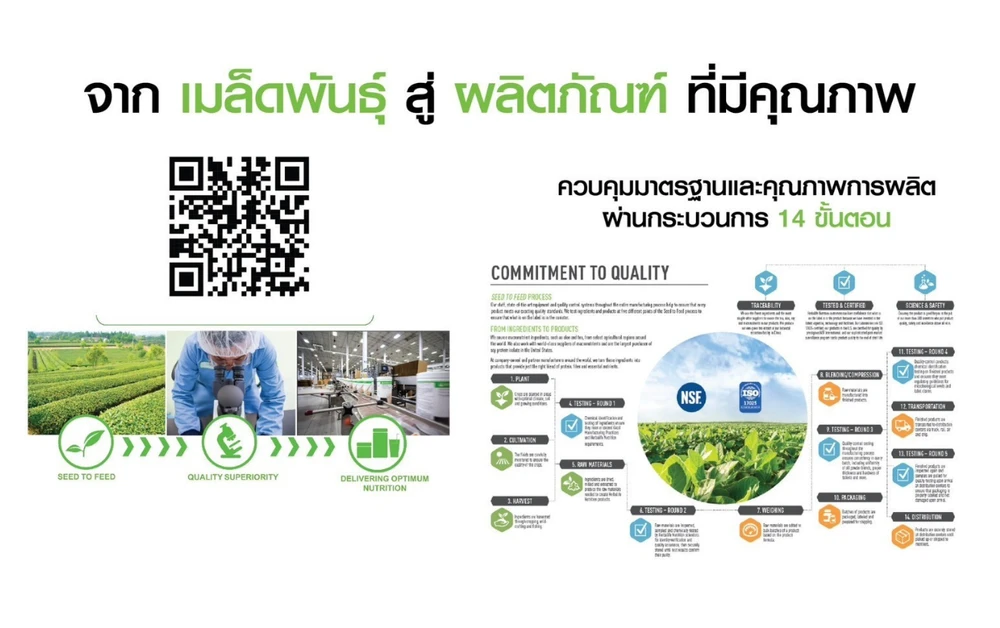 จากเมล็ดพันธ์สู่โปรดักต์