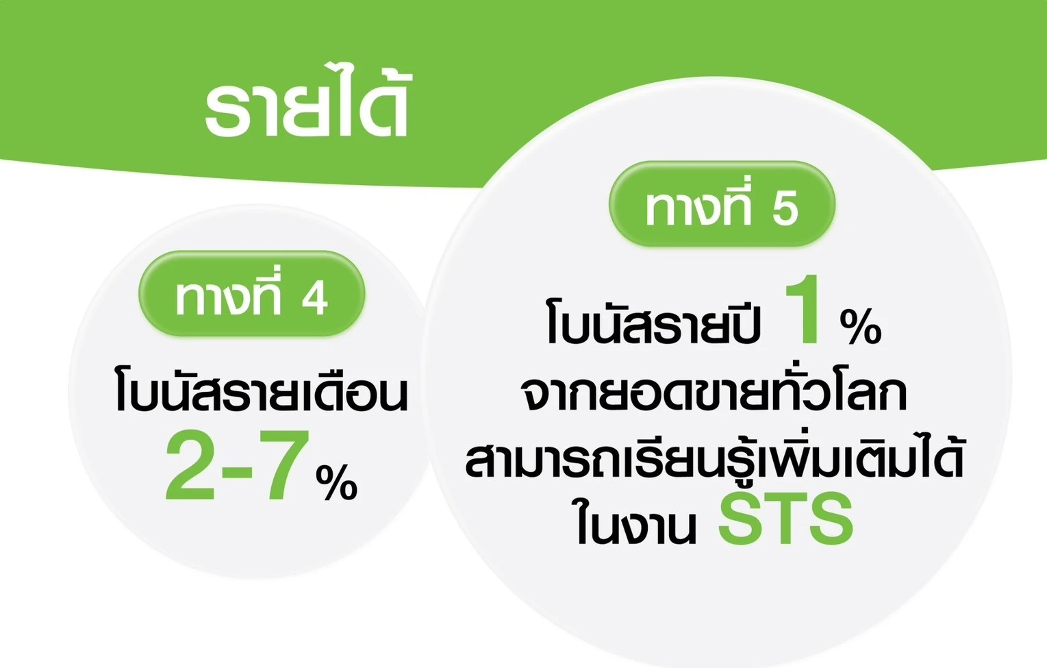 รายได้จากโบนัสและรายปี